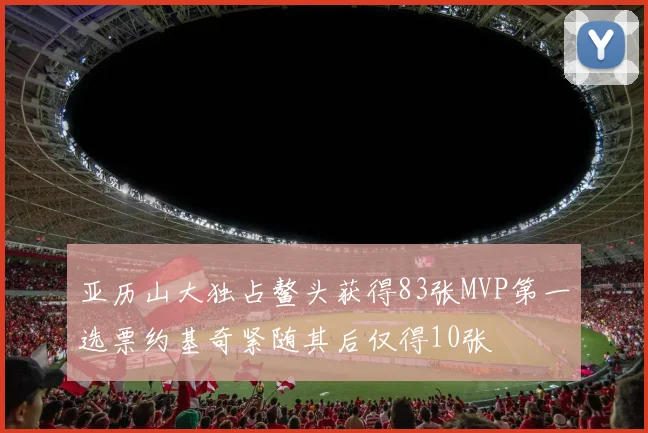 亚历山大独占鳌头获得83张MVP第一选票约基奇紧随其后仅得10张